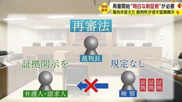 再審法に証拠開示の規定なし