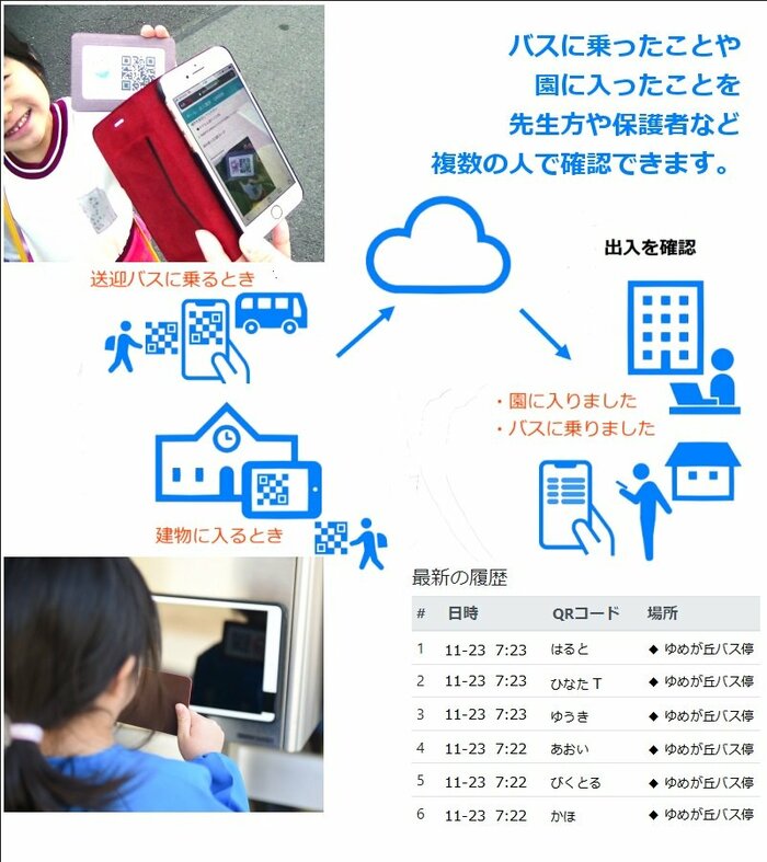 QRだれドコ(提供:フルティフル合同会社)