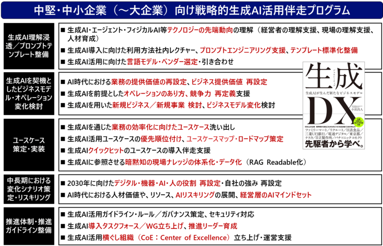 中堅・中小企業(~大企業)の戦略的生成AI活用を支える「生成AI活用伴走プログラムの展開」(d-strategy,inc/書籍『生成DX』)