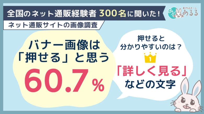 ネット通販の画像、6割以上が「押せると思う」。押せると分かりやすい表示1位は「『詳しく見る』などの文字」
