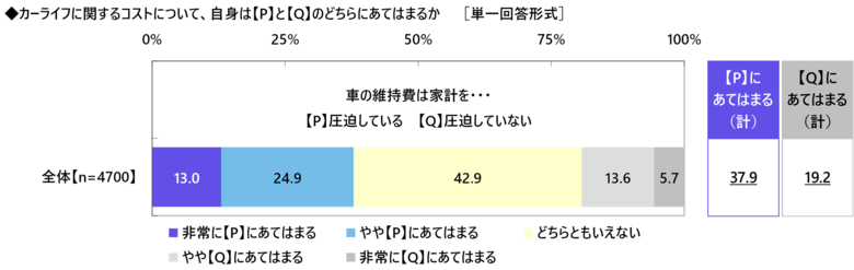 「今後、カーライフにおける節約として“エコドライブ（省燃費運転）の徹底”を行いたい」1位 山形県、2位 岩手県・福島県・長野県（アクサ損害保険調べ）