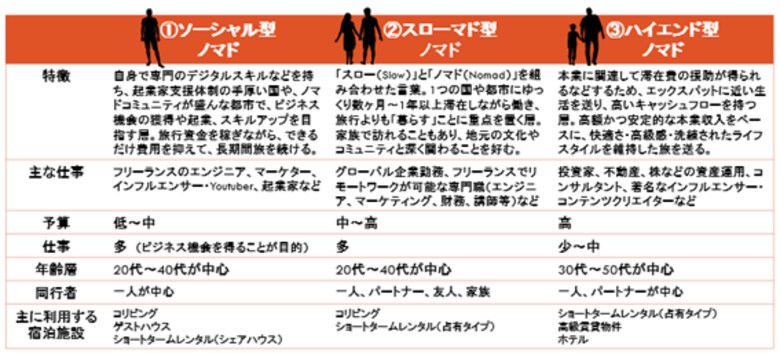 共同研究「デジタルノマド&Tokyo~東京における最新のデータ分析と方策検討~」を実施