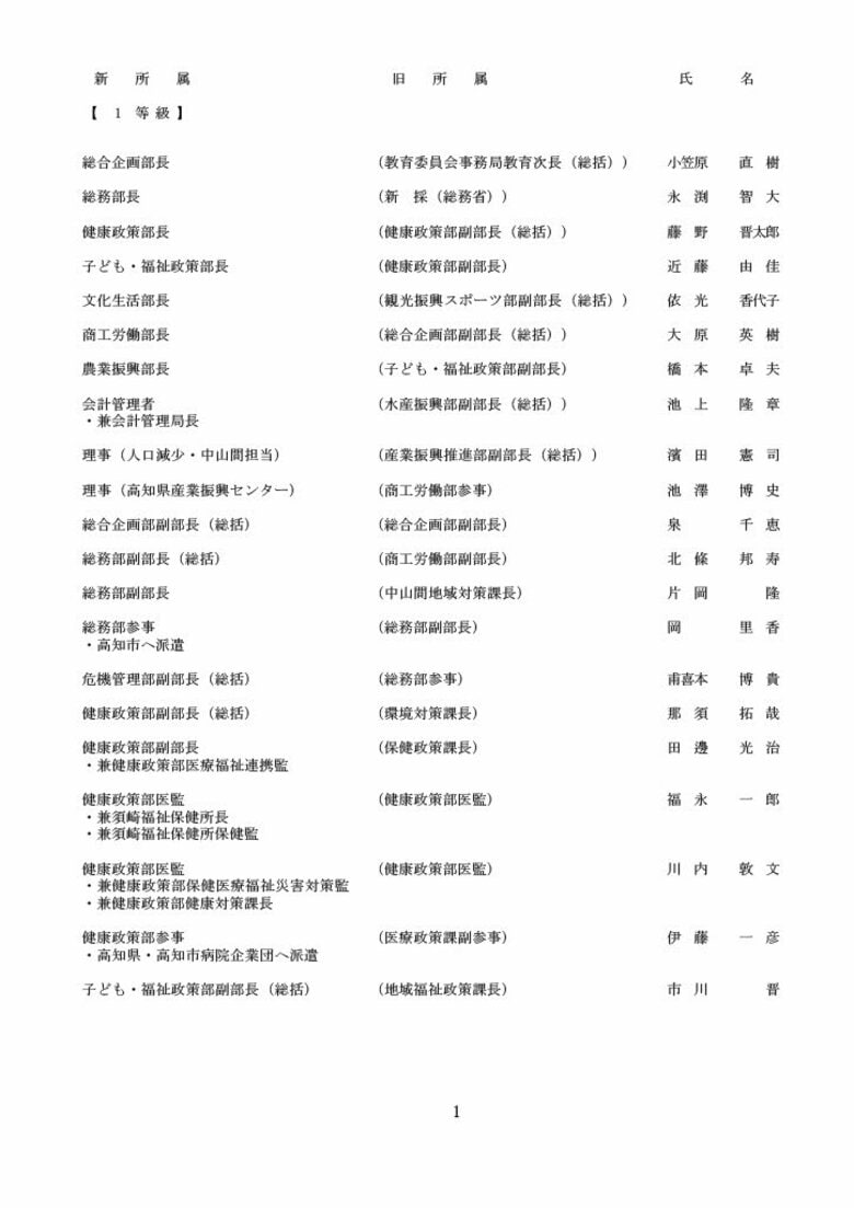 【全掲載】高知県の人事異動、知事部局（1～3等級）｜FNNプライムオンライン