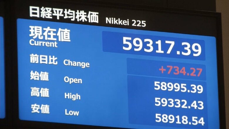 【速報】日経平均株価が史上初めて5万9000円台に　エヌビディアの“過去最高”決算受け｜FNNプライムオンライン