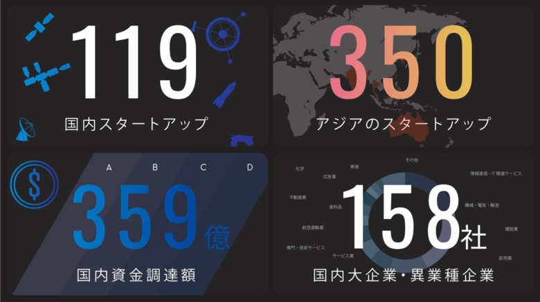 日本・アジアの宇宙ビジネスの潮流を示す業界レポート「SPACETIDE COMPASS Vol.14」を発刊
