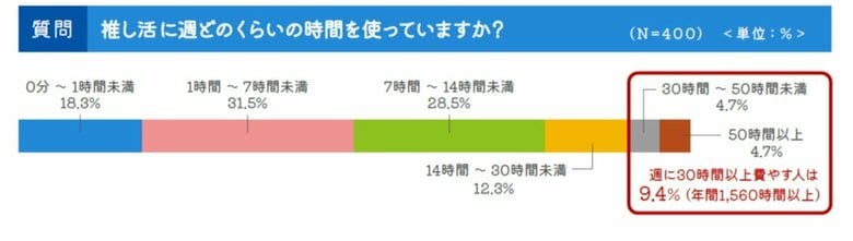 推し活×引越し 実態調査レポート