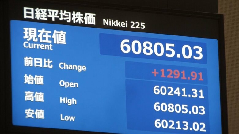 【速報】日経平均株価が大幅上昇　上げ幅1200円以上で6万700円台に｜FNNプライムオンライン