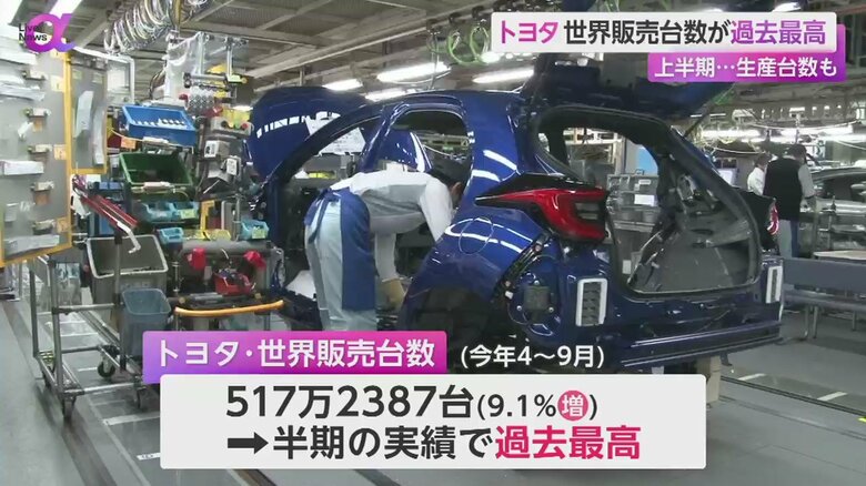 世界での生産台数と販売台数が、ともに過去最高になったトヨタ