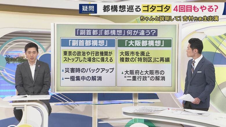副首都と都構想の違い