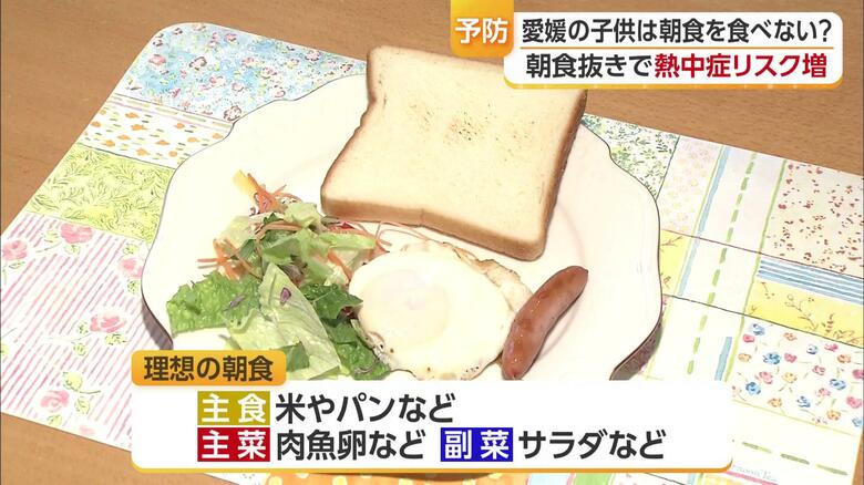 理想の朝食はこれだ
