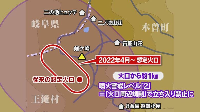 噴火警戒レベルが「2」＝「火口周辺規制」になると火口から1キロが立ち入り禁止に