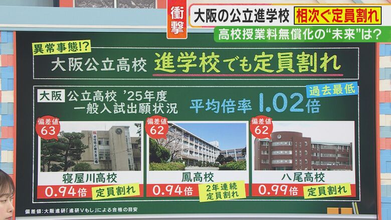 今回定員割れとなった公立高校