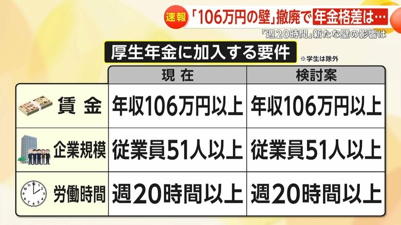 厚生年金に加入する要件の現在と検討案の比較