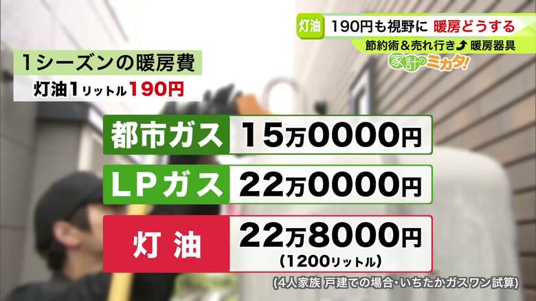 4人家族の1シーズンの暖房費（いちたかガスワン試算）