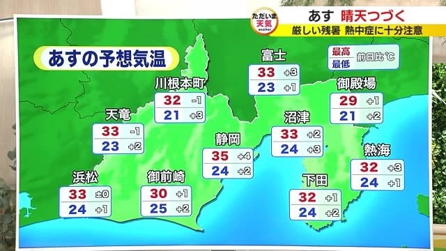 27日天竜33.6℃で全国一番の暑さに　28日静岡は猛暑日の予想【静岡・ただいま天気 9/27】