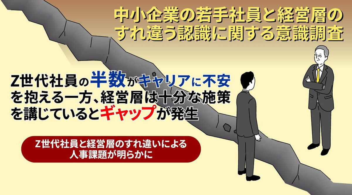 中小企業の若手社員と経営層のすれ違う認識に関する意識調査】経営層の