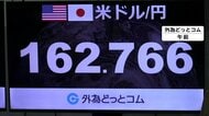 円安加速し39年半ぶりの水準　政府・日銀による円買い介入への警戒感続く中、1ドル＝162円台後半まで値下がり
