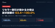 【実請求4社を独自集計】リセラー割引が掛かる分母は請求総額の63～100%--CloudCutが「割引対象額」を実測公開