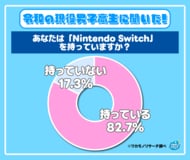 令和の現役高校生のNintendo Switchの所持率調査！