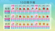 熱中症の疑いで鳥取県中部で60代男性が死亡…鳥取で最高気温35度以上の日が続く予想（鳥取）
