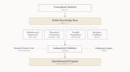 臨床組織科学（COS）を独立検証に開く──30本連続リリースの総括と研究プログラムへの招待