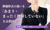 葬儀形式の違いを「あまり・まったく理解していない」人は約62％。希望する形式と大切にしたいこととは？
