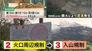 【十勝岳】噴火警戒レベル引き上げから1か月…“泥流”対策の砂防ダム工事が急ピッチ…積雪期は熱で雪が解け火山灰を巻き込む“融雪型泥流”に警戒 それ以外にも温泉水が噴き出せば同様の被害も