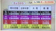 「新しい防災気象情報」5月28日から開始 　住民が取るべき行動はどう変わる？