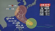 【台風30号】“猛烈な勢力”で沖縄に接近、40m/s超の暴風の恐れ　中心気圧は935hPa、最大瞬間風速は75m/s　週末には西日本にも影響か