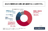 人生の最期を迎える際に最も重視することは「周囲に負担をかけないこと」!株式会社終活のまどぐちが65歳以上の男女を対象に「理想の最期に関する意識調査」を実施!