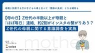 【母の日】Z世代の半数以上が母親と「ほぼ毎日」連絡、約2割がインスタの繋がりあり？Z世代の母親に関する意識調査を実施