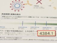 関心高まる『抗体定量検査』…6月以降約300人検査受けたクリニックも 院長「抗体あっても油断禁物」