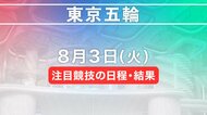 東京五輪 8月3日注目競技の日程・結果
