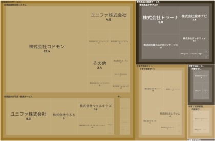 経済予測プラットフォーム『xenoBrain』、データ可視化ツールを用いたBabyTech(ベイビーテック)業界のカオスマップを公開