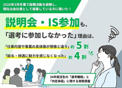 説明会・インターンシップ参加も、選考に参加しなかった理由は、「仕事内容や事業の具体像が想像と違う」が約5割・ 「詳細を知り、給与・待遇に魅力を感じなくなった」が約４割