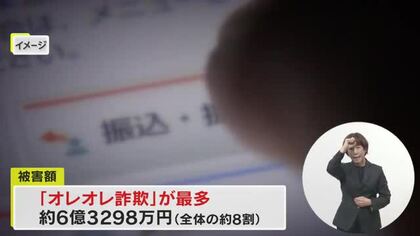 香川県内の特殊詐欺「被害件数・総額」が８月末時点で前年の１年間を上回る　総額は約８億円に【香川】