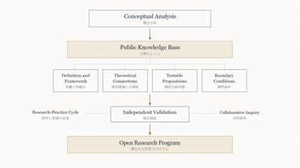 臨床組織科学（COS）を独立検証に開く──30本連続リリースの総括と研究プログラムへの招待