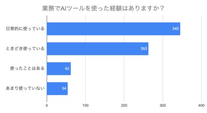 『AIが効率化を支え、人の判断で価値を生む』～オンラインアシスタントの現場で見えた“人×AI”の新しい役割分担～
