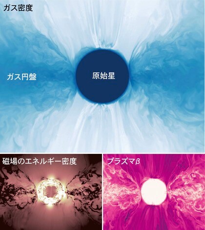 ⾚ちゃん星がガスを食べて成長する様子を大規模3次元シミュレーションで世界初観測!