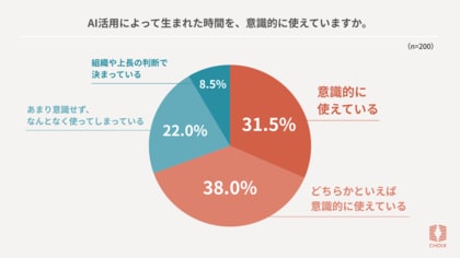 「AIで仕事が楽になった。でも、なぜか疲れる。」62%が感じるAI疲れ、効率化で生まれた時間はどこにいった？