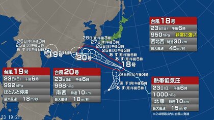 【台風情報】熱帯低気圧「台風のたまご」が24時間以内に台風に発達か　台風18号・台風19号・台風20号の進路予想と影響は　台風18号は26日午後3時には強い勢力で沖縄本島近海に達する予報　接近に伴い一部の電柱が倒壊する猛烈な風が吹く恐れ