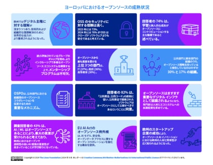 LF Researchレポート「ヨーロッパにおけるオープンソースの成熟状況」を公開