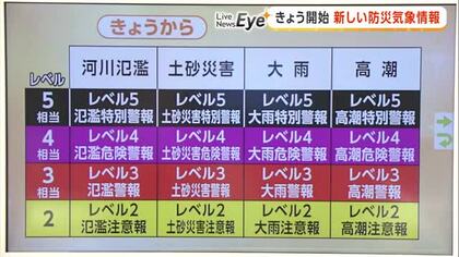 「新しい防災気象情報」5月28日から開始 　住民が取るべき行動はどう変わる？