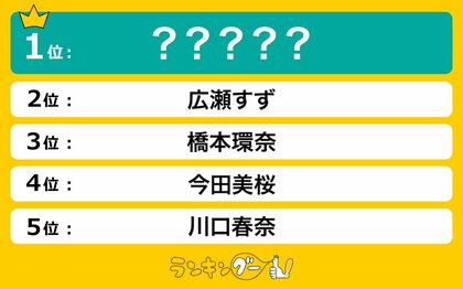 国宝級美女だと思う「20代女優」ランキングを調査!1位に輝いたのは…!