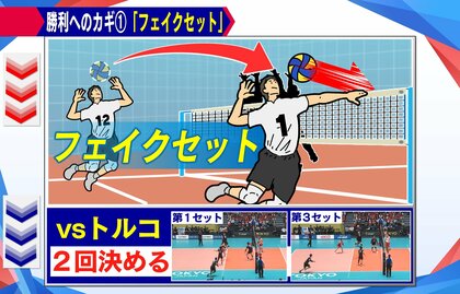 崖っぷち”日本男子W杯バレー勝負の3連戦 カギは「フェイクセット