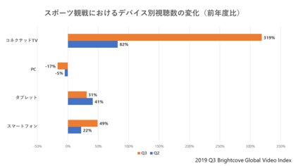Huluスポーツコンテンツにおいて過去最高の視聴者数 を記録 ラグビーワールドカップ2019tm日本大会 Huluでリアルタイム配信中 Pr Times Rbb Today