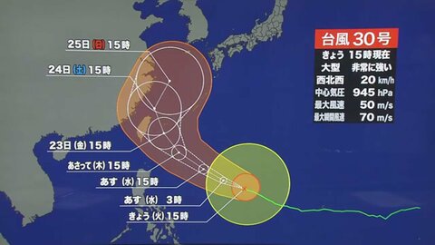 【台風30号】“猛烈な勢力”で沖縄に接近、40m/s超の暴風の恐れ　中心気圧は935hPa、最大瞬間風速は75m/s　週末には西日本にも影響か