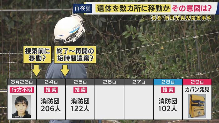 消防団の捜索が実施された日程
