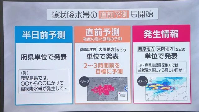新たに「直前予測」が加わり、精度の高い予測情報としてより速やかな避難行動への効果が期待されている