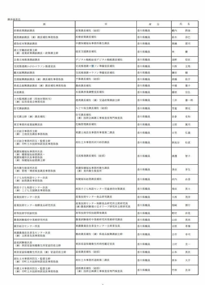 ７ページ（香川県発表資料より）